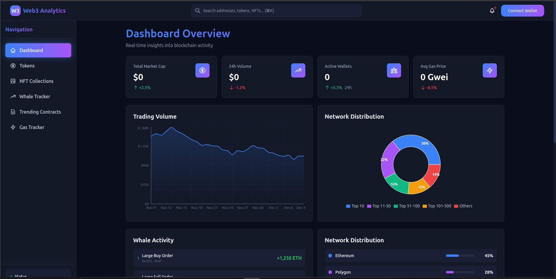 Web3 Analytics dashboard